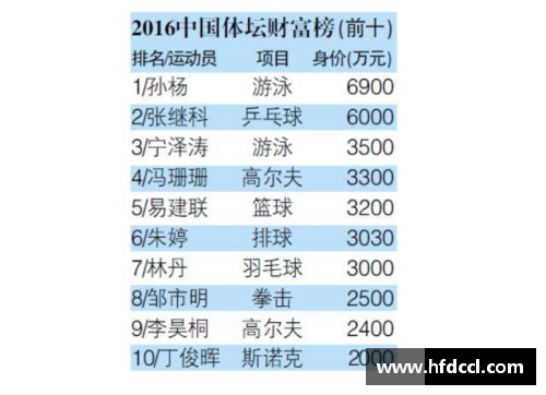 体育明星友谊赛精彩回顾及排名分析汇总表